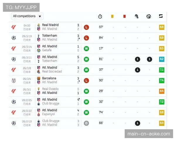 巴萨中场控制率62%对比西班牙人48%，转换进攻速度4.3次-场压制对手2.8次